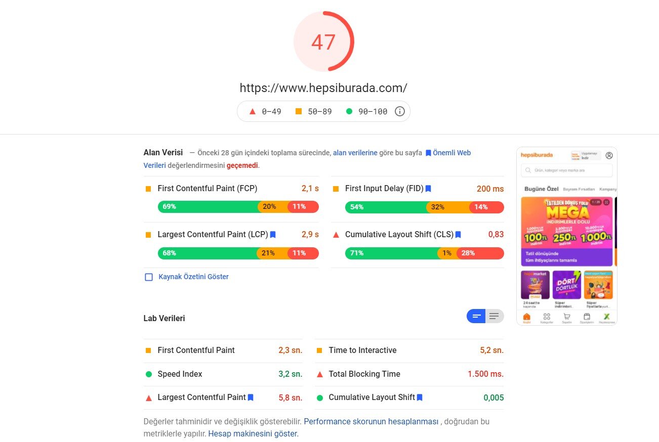 PageSpeed Insights Mobil